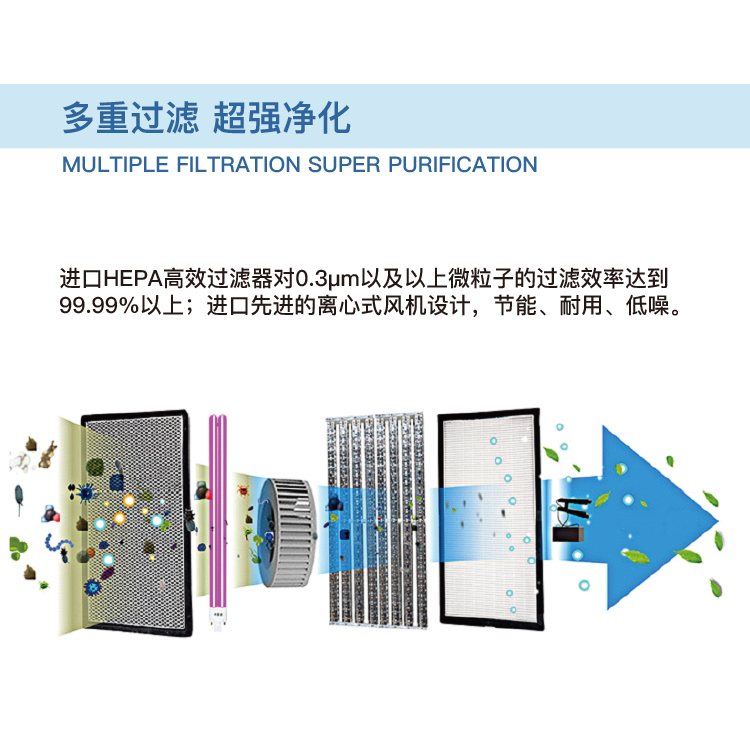 醫(yī)用空氣凈化器(潔凈屏)